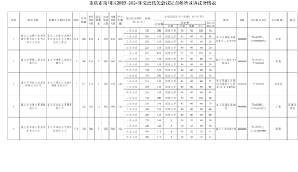 重慶市市級(jí)2023-2024年黨政機(jī)關(guān)會(huì)議定點(diǎn)場(chǎng)所目錄及協(xié)議價(jià)格表
